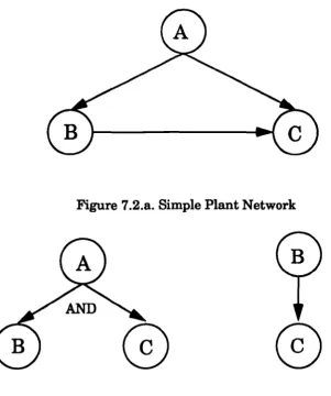 Figure 7.2.h. Output Connections from A and B 