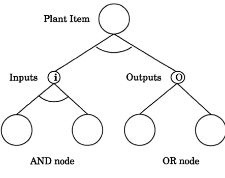 Figure 7.3. Generic Entity Configuration 