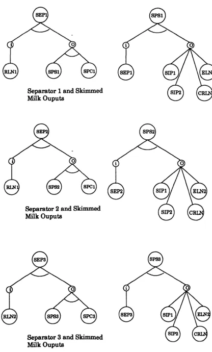 Figure 7.4.h. Separators and Skim Outputs 