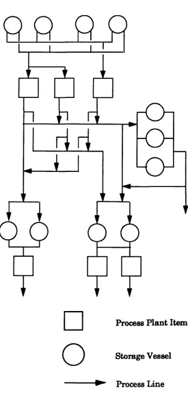 Figure 1.1. Example Process Flow Diagram 