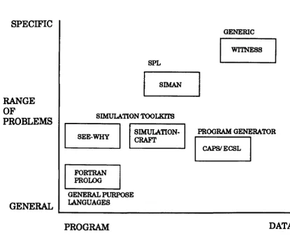 Figure 3.1. (After Model Building Approaches O'Keefe and Haddock) 