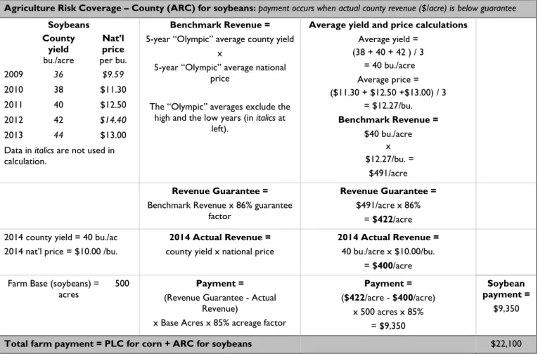 Table A-1. Hypothetical Corn/Soybean Farm in 2014  