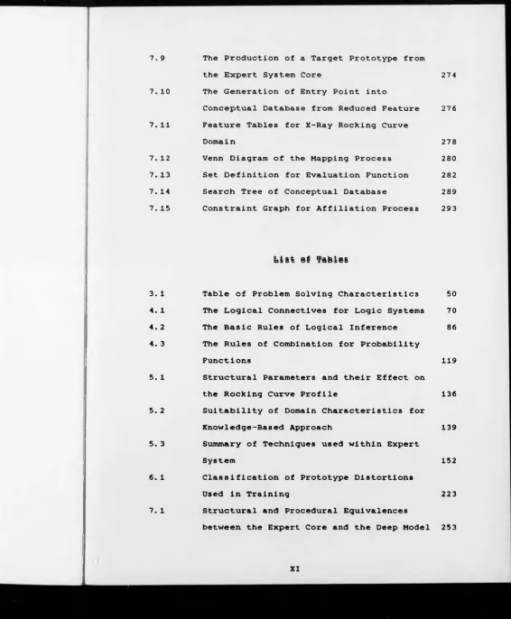 Table of Problem Solving Characteristics 