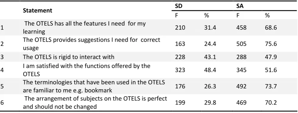 Table 3.Students’ satisfaction with the OTELS 