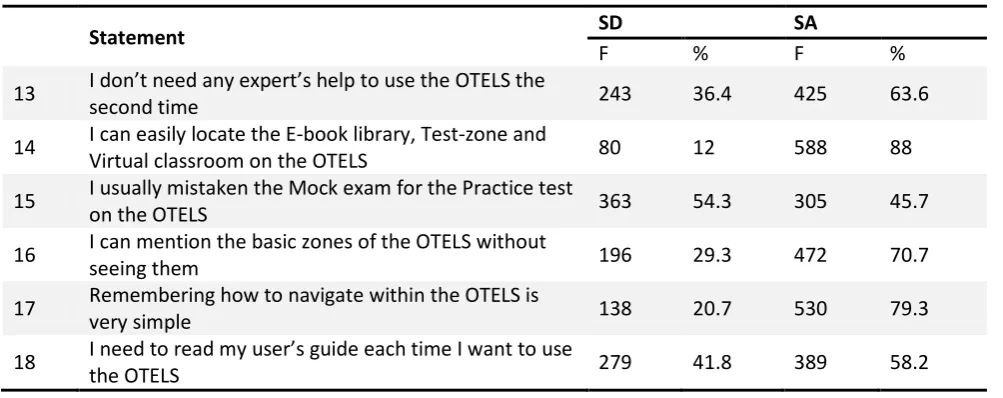 Table 4.Efficiency of the OTELS 