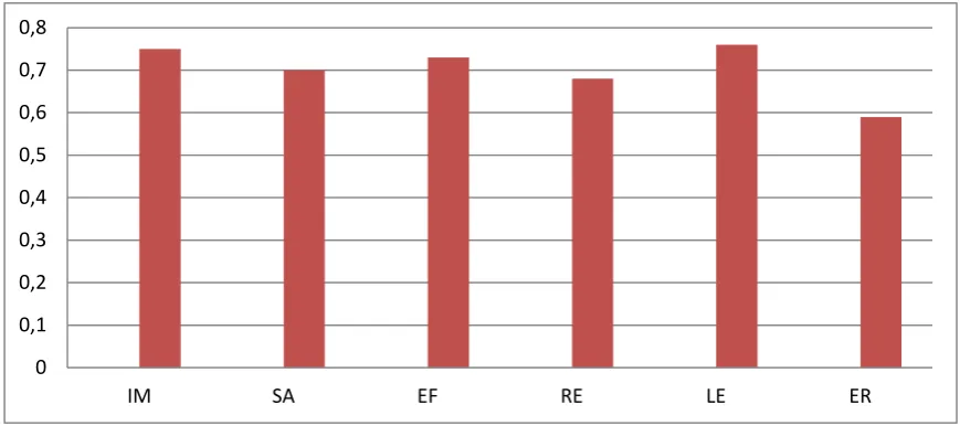 Table 7.Reduction of error rate when OTELS is in use 