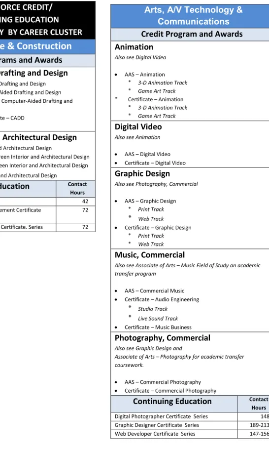 Graphic Design 