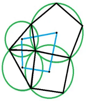 Figure 4: Unstructured grid example of orthogonality principle.