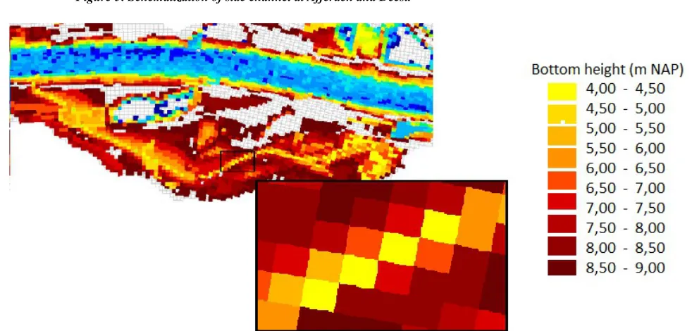 Figure 5: Schematization of side channel at Afferden and Deest.
