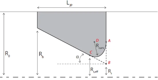 Figure 1.3: A sliced jet pump where the dotted line represents a symmetrical axis.The dimensions are required to deﬁne the geometry of the jet pump[7].