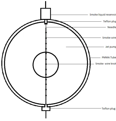 Figure 2.5: A schematic drawing of the smoke wire applied to the test section.