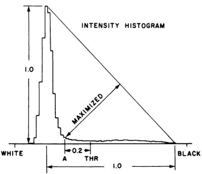 Figure 2.9: The geometrical process of calculating the threshold (THR)[44].