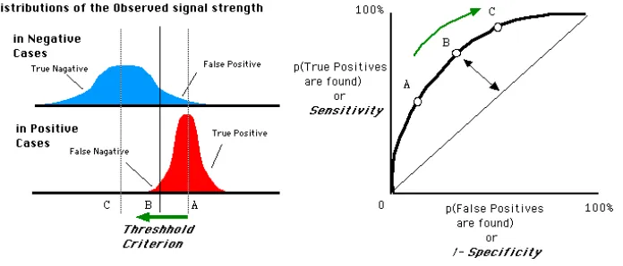 Table 2.1: Table summarizing the results from the image post-processing in statisticalterms.