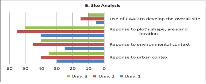 Figure 11. Architectural Program 