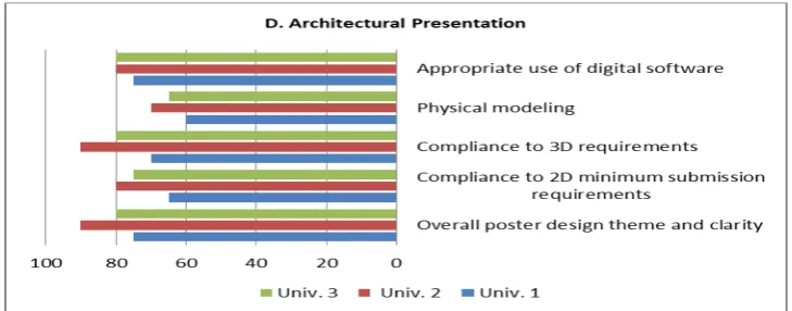 Figure 13. Appropriateness of CAAD use by students 