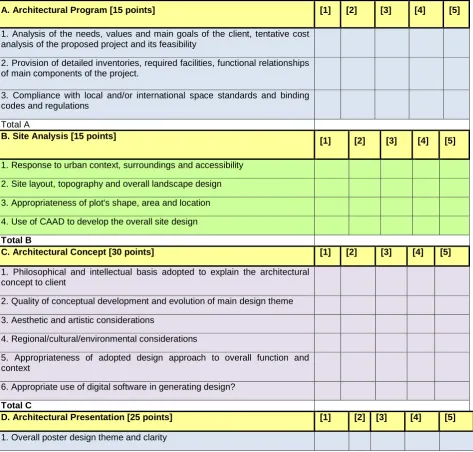 Table 2: Matrix of main criteria assessed for the impact of CAAD on the quality of architectural design product