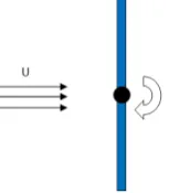 Figure 6.1: Concept used to generate turbulence (viewed from top)