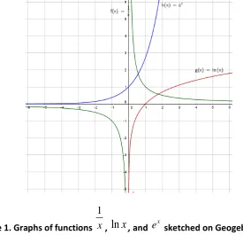 Figure 1. Graphs of functions 