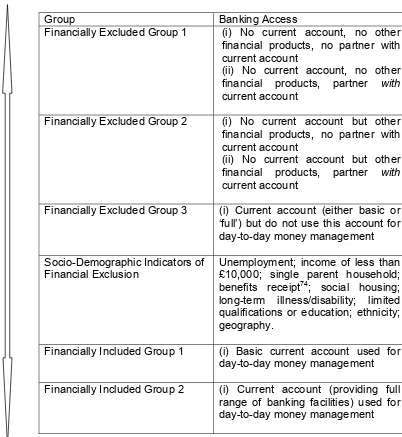 Table 3.1 Financial Exclusion Continuum Used by the LSRC 