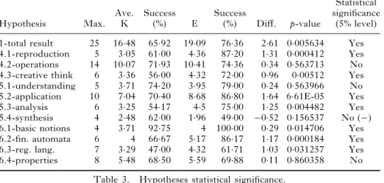 Figure 5. Types of tasks in total knowledge.