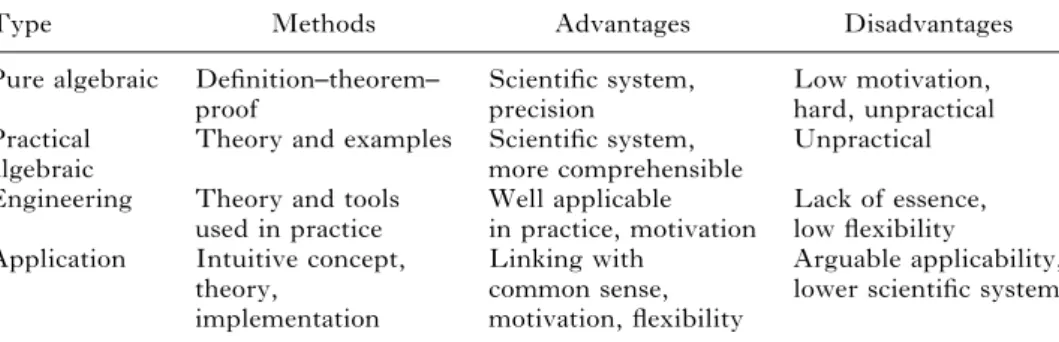 Table 1. Approaches in teaching theory of formal languages and automata.