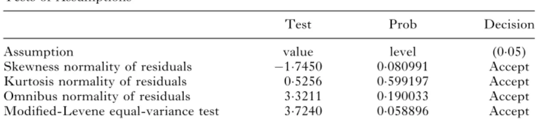 Figure 4. Histograms of scores in samples C and E.