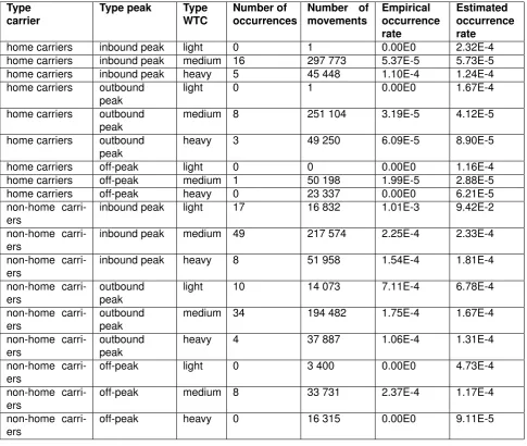 Table 8.2: Deviation Taxi