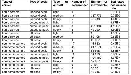 Table 9.1: Deviation Taxi revised
