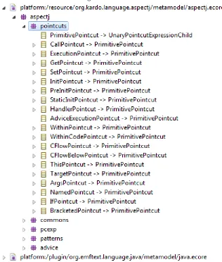 Figure 2. The Pointcuts Package Structure 