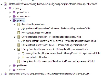 Figure 3. The Pointcut Expression Package Structure 