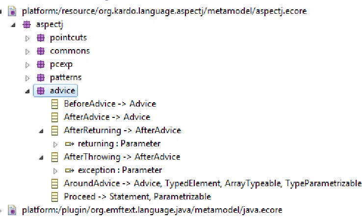 Figure 4. The Advice Package Structure 