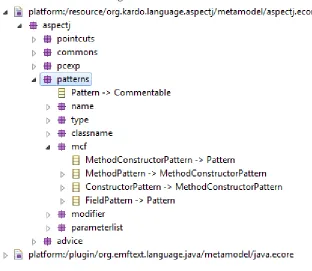 Figure 5. The Patterns Package Structure 