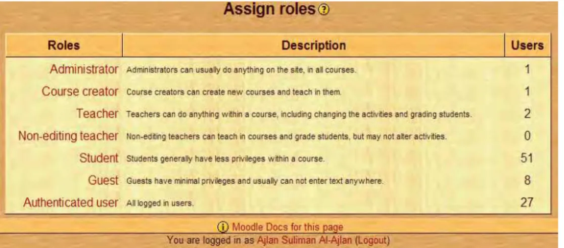Fig. 5. The Assign Roles of Users in Ajlan’s High School. 