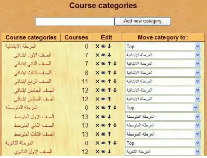 Fig. 7. The Category Tool in Ajlan’s High School. 