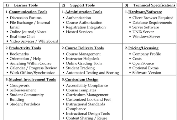 Table 2. Summaries of the Features and Capabilities of VLE tools. 