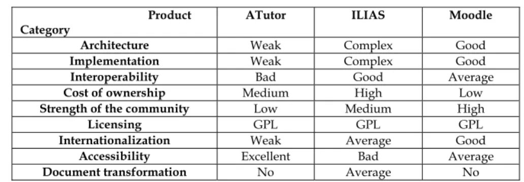 Table 7. Comparison based on focusing on the technical aspects of the VLE systems. 