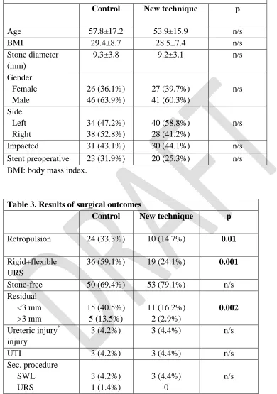 Table 2. Patient and clinical characteristics Control 