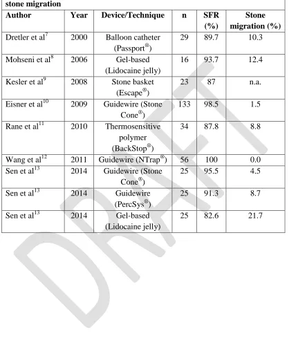 Table 1. Overview of different devices and techniques to prevent accidental stone migration