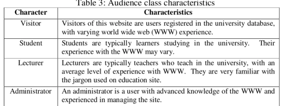 Table 3: Audience class characteristics 