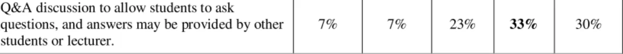 Figure 3: Audience class hierarchy 