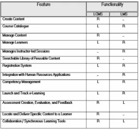 Table  2  provides  a  summary  of  key  features  that organizations require to fully manage their 