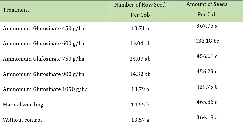 Table 6. Effect of Application of Herbicide Ammonium Glufosinate on the Number of Rows of Seeds 