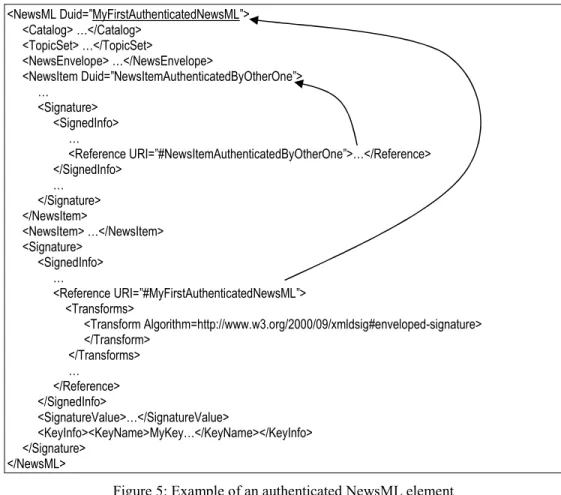 Figure 5: Example of an authenticated NewsML element 