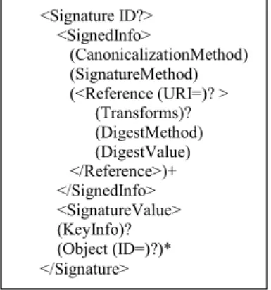 Figure 2: XMLDSig Signature structure 