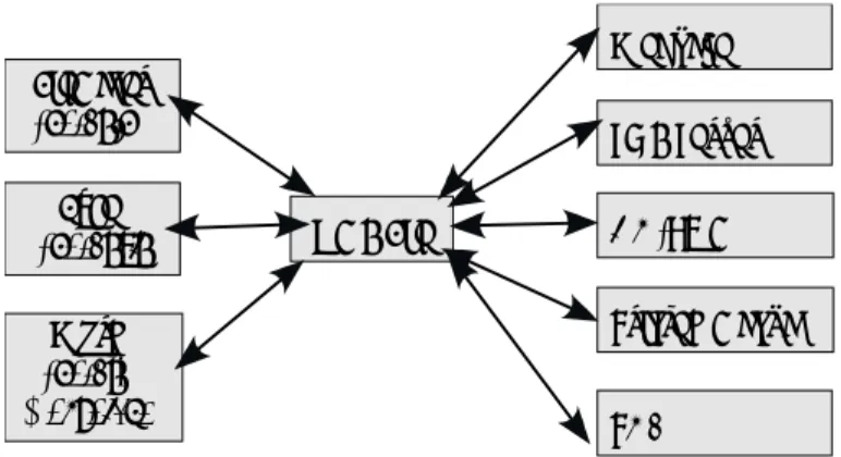 Figure 1-5   Schematic diagram showing how an XML file can connect various data sources to  other data sources and output types