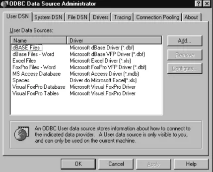 Figure 2-1   The ODBC Data Source Administrator Dialog Box 