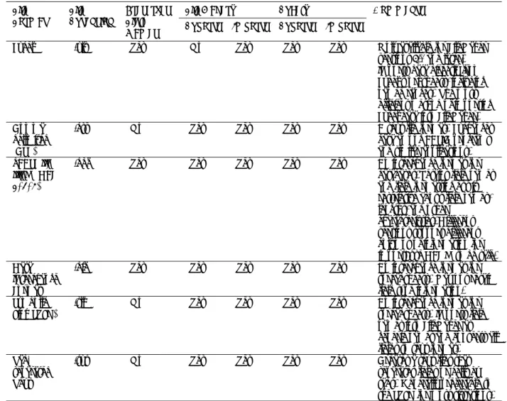 Table 1.1   Summary of Common File Exchange formats for FileMaker and Excel  FileMaker… Excel… 
