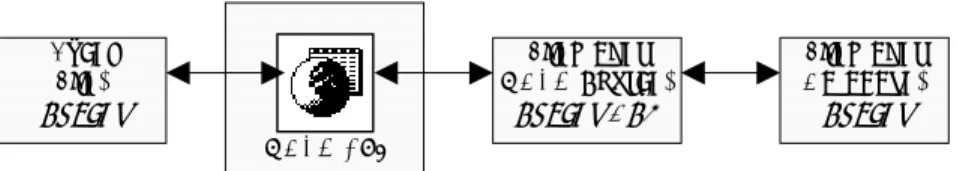 Figure 1-2   Diagram showing an ODBC link between the Excel and FileMaker Spaces data sets as  described in Chapters 3 and 4 