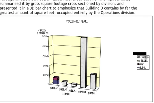 Figure 1-3   Example of FileMaker data placed in an Excel chart using ODBC  Through an ODBC connection, Excel references the FileMaker Spaces data, 