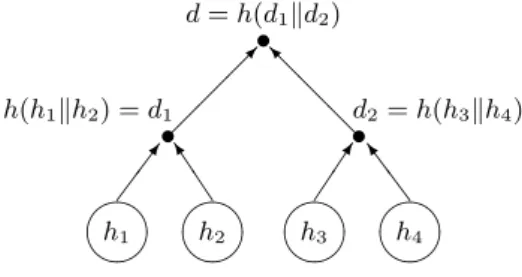 Fig. 2. Merkle tree for S = {S 1 , S 2 , S 3 , S 4 }. Here h i = h(S i ) for i = 1...4.